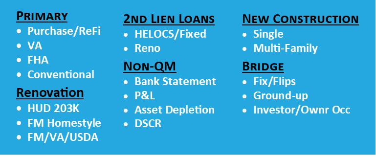 Loan-Portfolio
